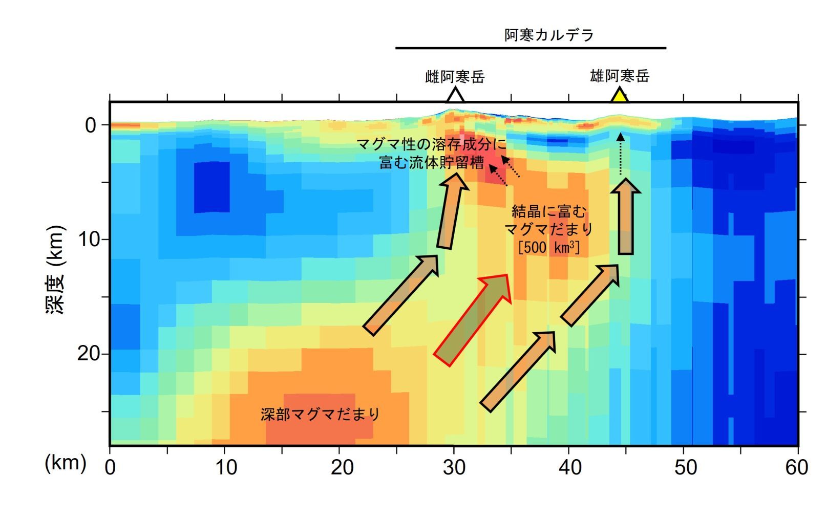 阿寒カルデラ地下のマグマだまり